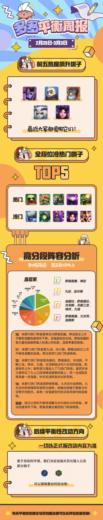 【平衡周报】野兽恶魔重登榜首！