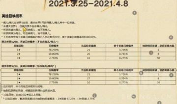 【转自NGA】【坎公骑冠剑】[授权转载][攻略]坎公骑冠剑 新人入坑攻略指南
