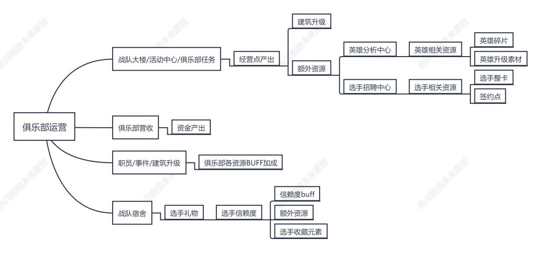 教你成为俱乐部运营大师截图