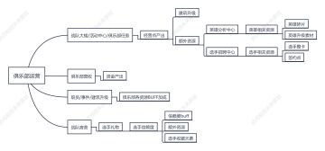 教你成为俱乐部运营大师