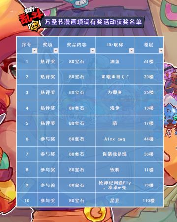 【已开奖】漫画填词有奖活动 | 万圣节将至，不给宝石就捣蛋？