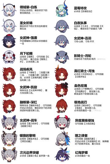 V3.5更新前瞻 | 大型战斗优化&调整即将来袭！QTE开关上线~