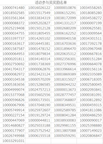 【9月活动第三弹】奖励名单公示（活动奖励已发）