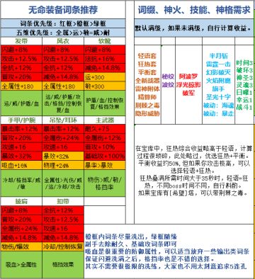 T200 万神宝库细节型攻略——无命篇