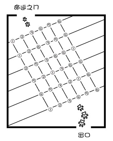 【恶搞测试游戏】如果你穿到了古欧洲，你会穿着什么参加舞会？