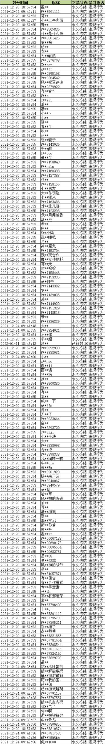 《随机点数大师》1月13日封停名单公告