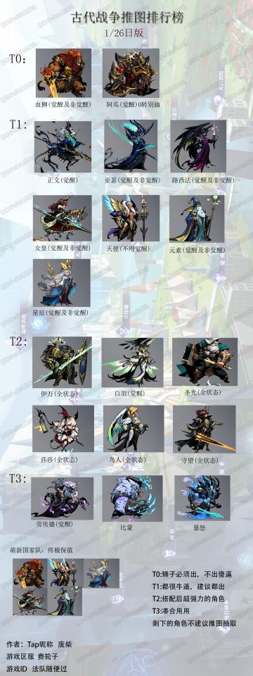 萌新指引灯，推图排行榜