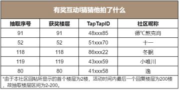 有奖互动l猜猜他拍了什么（已开奖）