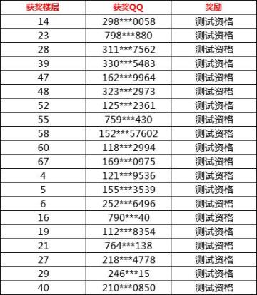 【获奖名单】星年测试：1月17日小年开测！大鹅来送资格了！