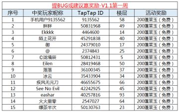 【获奖名单】提BUG或建议赢奖励-V1.1第一周
