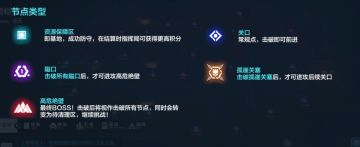 「攻略」众志行征4简单介绍以及人员需求