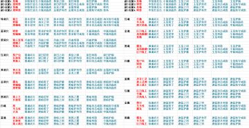 最新版本 洞穴怪物掉落装备表,宠物属性表,五行装务掉落表