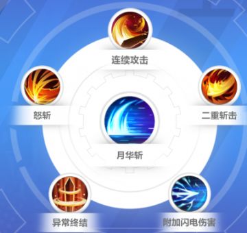 【国际服S2】猫女月华斩炎魔刀3eDPS第二天