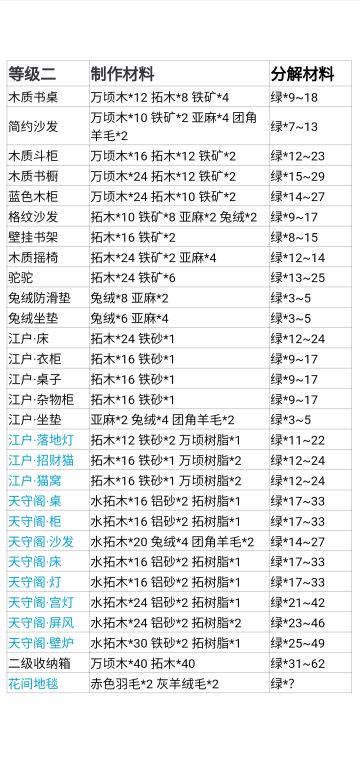 家具分解材料整理（二）