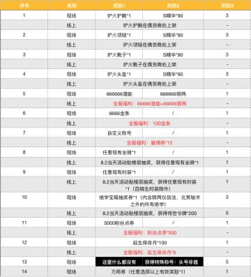 系暴走玩家就来看～