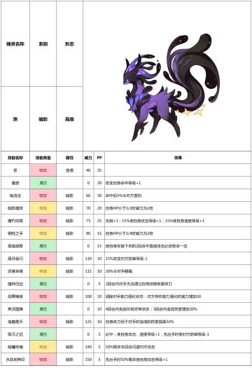 赛尔号手游2021年6月16日新增精灵——煞