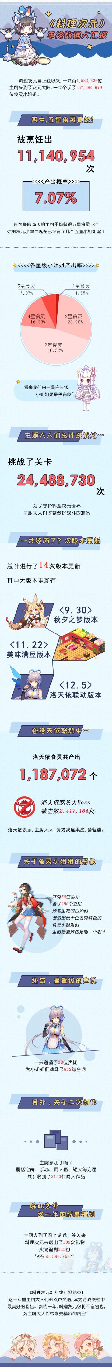 2017年终数据大汇报参上！携手跨年！