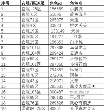 【已开奖】宠物我设计--周年纪系列宠物设计大赛盛大开启