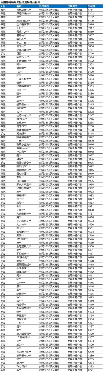 《和平精英》6月2日安全信息公告