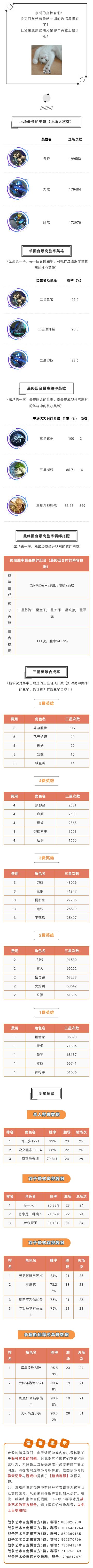 数据复盘丨青锋三尺笑红尘