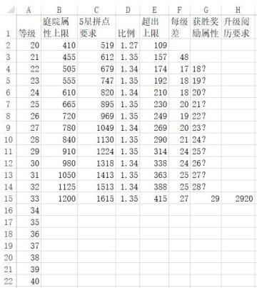 论如何达到5星拼点要求——一篇过时的江湖属性培养攻略
