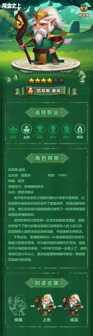 棋盘人物志：凯尼斯.暴风