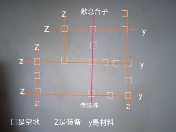 这是一个地图？