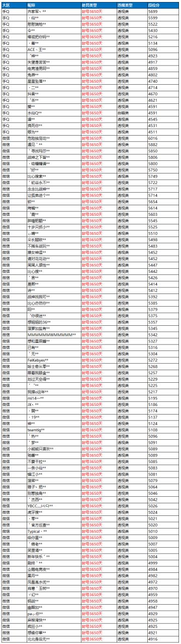 严打作弊不松懈!春节期间违规处罚公告