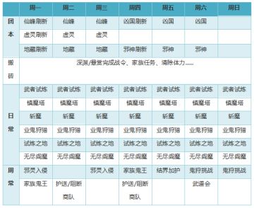 玩家投稿丨回归初心，携友同行——游戏时间分配指引