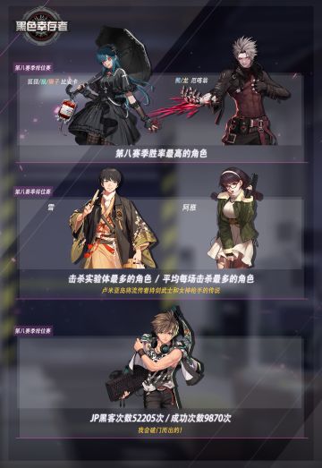 【维护已结束】新赛季启航！