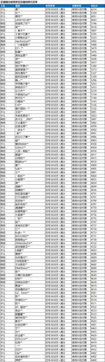 《和平精英》8月25日安全信息公告
