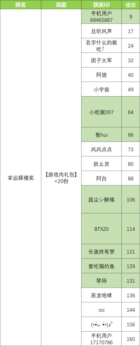 【已开奖】春节活动第一弹.春联征集，白山辞旧岁，黑水迎新春！《神将三国》春联征集正式启航截图