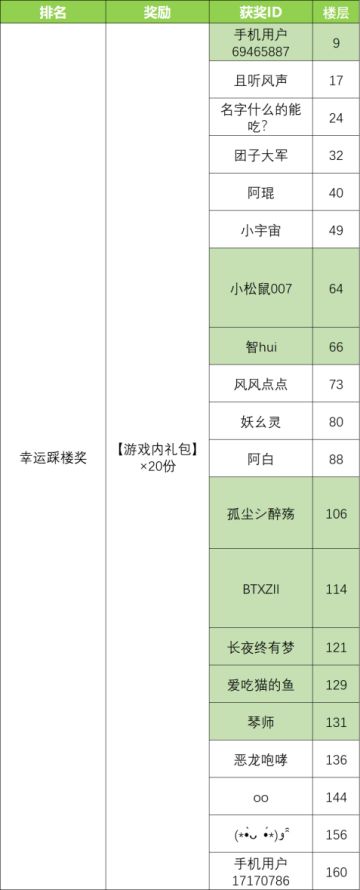 【已开奖】春节活动第一弹.春联征集，白山辞旧岁，黑水迎新春！《神将三国》春联征集正式启航