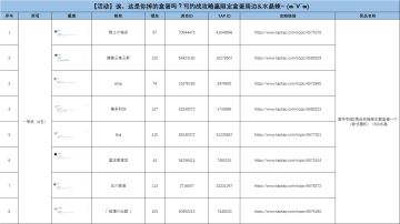 获奖名单公示 | 诶，这是你掉的盒蛋吗？写约战攻略赢限定盒蛋周边&水晶辣~