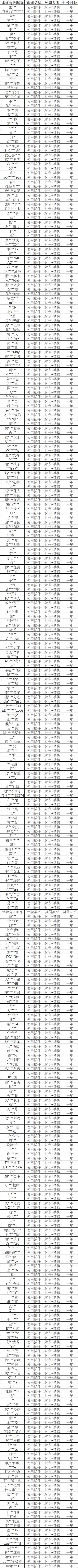 皮城执法官重拳出击！外挂打击专项第21期（附部分处罚名单）