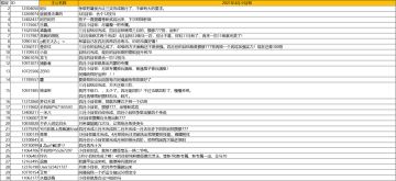 【一千零一夜 有奖热聊】2021：月度小目标之五月
