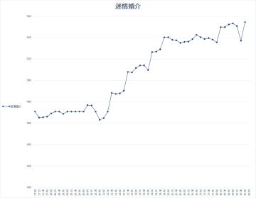 【九州商会攻略】新出的股市系统玩法真的很简单