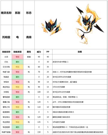 赛尔号手游2021年9月15日新增精灵——托帕兹