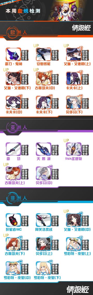 【精准冲锋】怎么还没到新年版本啊？等都等不到，我真的是…..