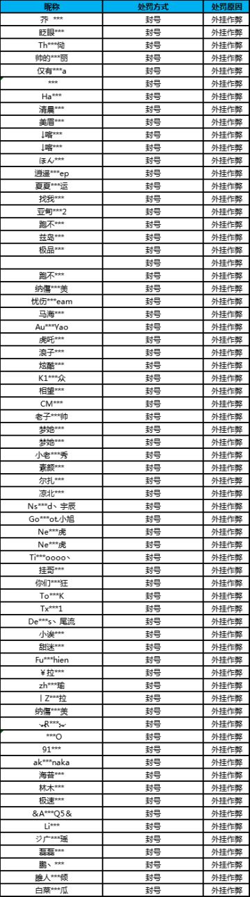 【公告】外挂作弊处罚公告（9月28日）