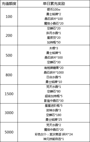 《冒险王3OL》初冬有爱，冬日暖心线下活动