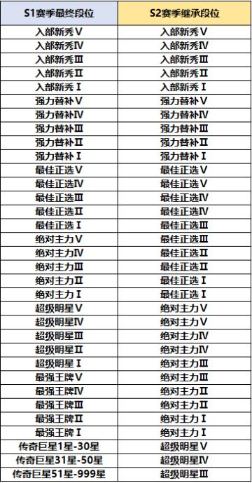【灌篮邮局】第一期—你所关心的官方来解答