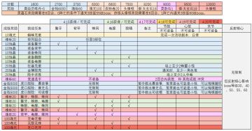 2021Apr20 -- 墨子道 活动，目前个人探索已知的情报