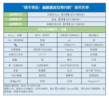 【获奖公布！】“猎手集结！盖楼赢游戏预约码”