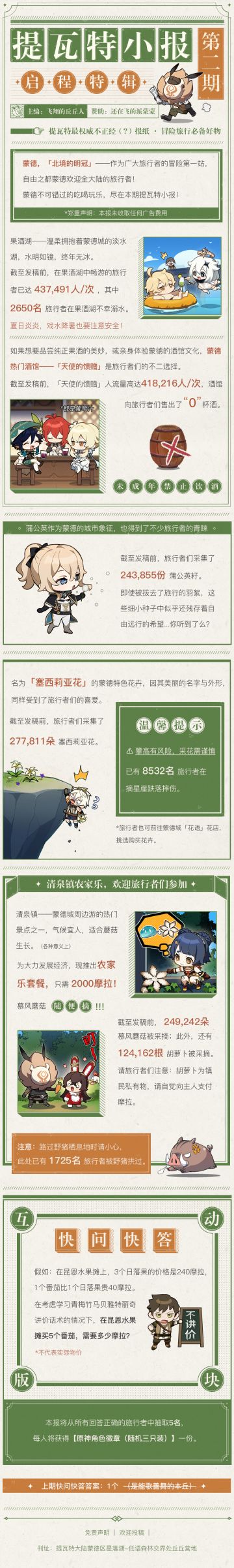 【已开奖】【有奖活动】「启程特辑002期」蒙德吃喝玩乐指南！