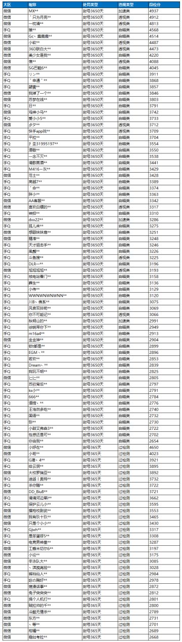 《和平精英》5月27日外挂打击公告