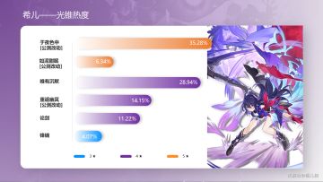 【V1.0攻略】#角色攻略#400+角色培养攻略收集——希儿攻略报告