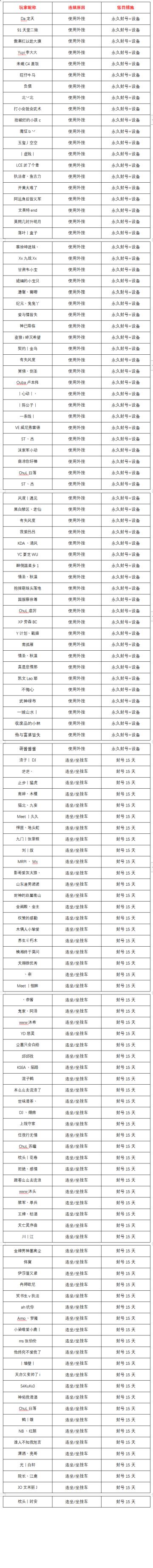 6月12日-6月19日净化游戏环境声明及处罚公告
