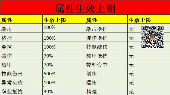 <咸鱼之王>基础数据表格汇总截图