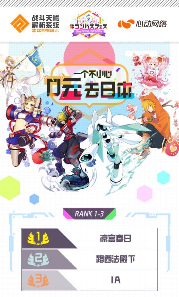 「完全解析」测试RANK排行榜获奖名单公布！看看是谁一个不小心 0元去日本！